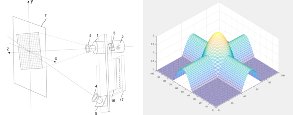 DRAKE 3D SCANNER: TRULY ONE OF A KIND